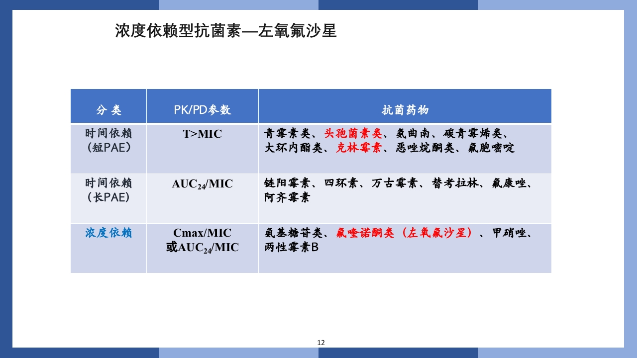 盐酸左氧氟沙星氯化钠注射液PPT课件12
