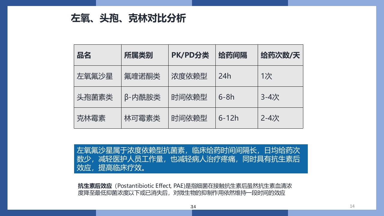 盐酸左氧氟沙星氯化钠注射液PPT课件14
