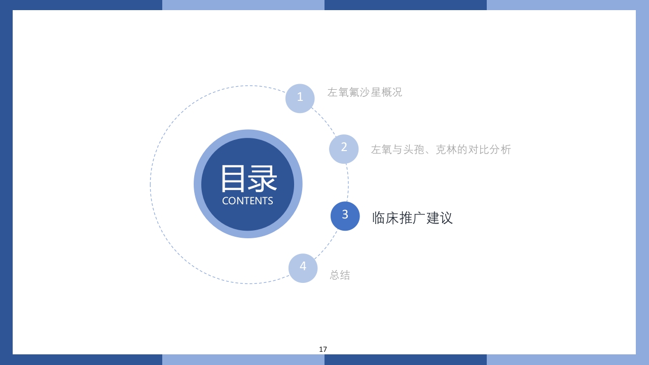 盐酸左氧氟沙星氯化钠注射液PPT课件17