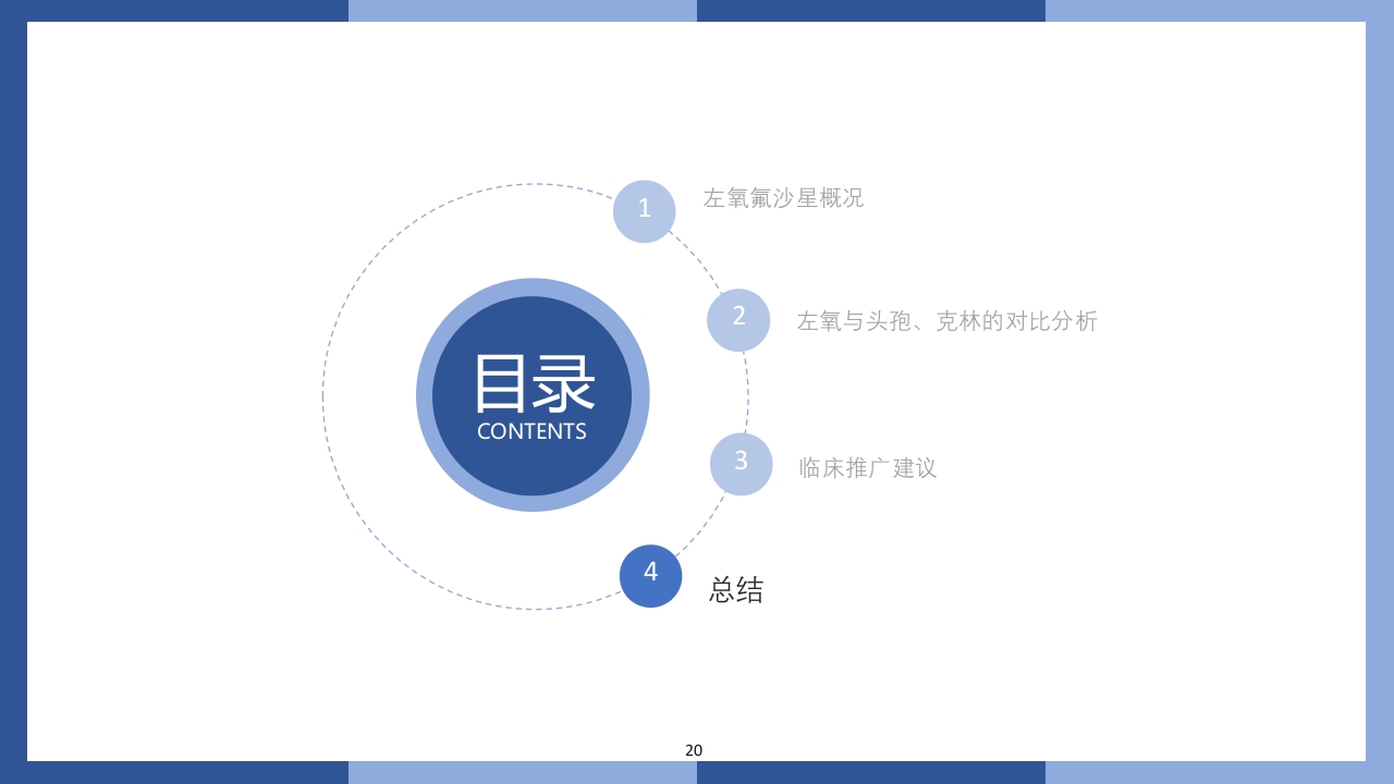 盐酸左氧氟沙星氯化钠注射液PPT课件20