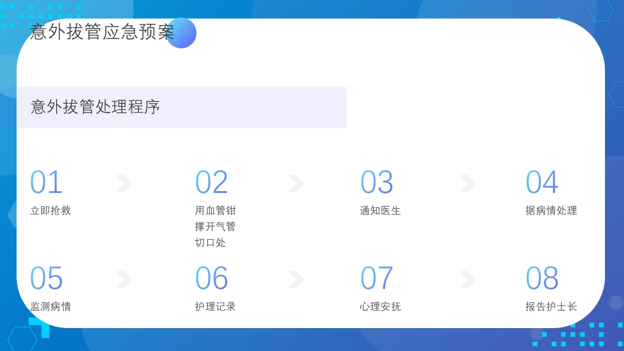 医疗风意外拔管护理不良事件PPT课件18