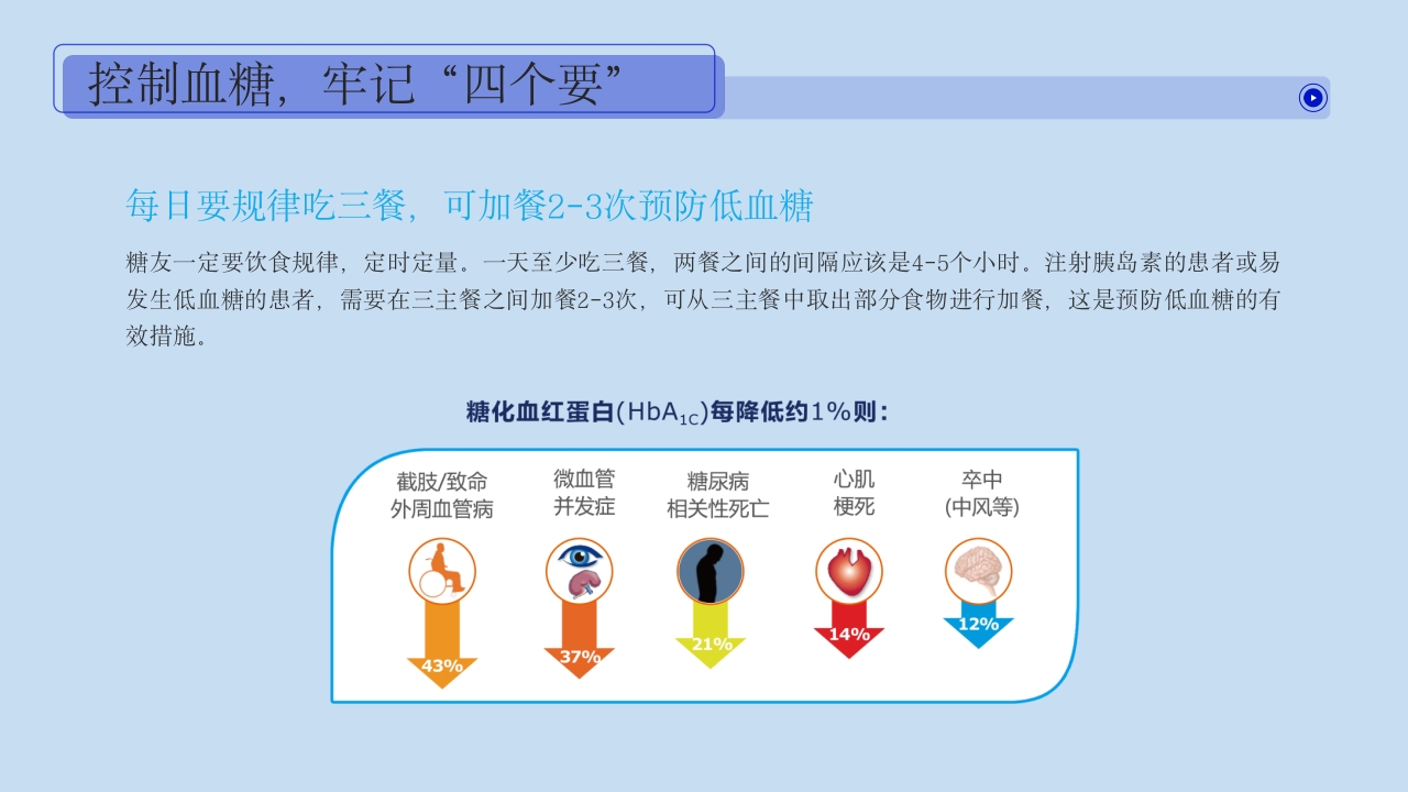 糖尿病健康教育血糖控制好饮食很重要PPT课件17