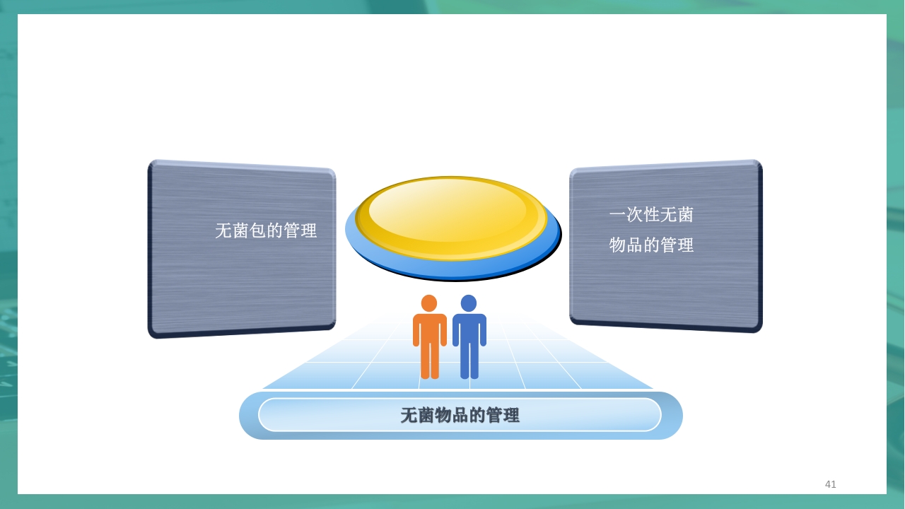 供应室消毒隔离PPT课件41