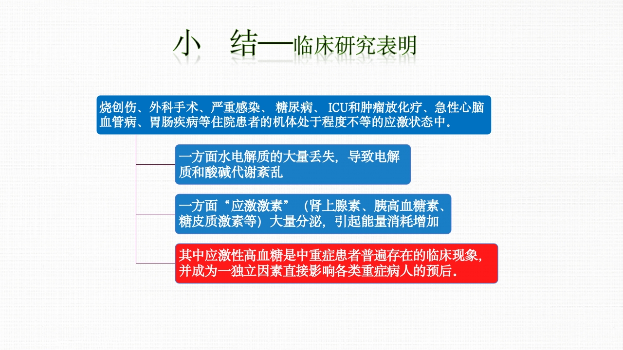 转化糖电解质注射液ppt课件13