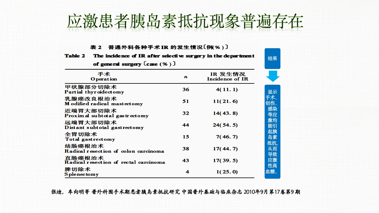 转化糖电解质注射液ppt课件17