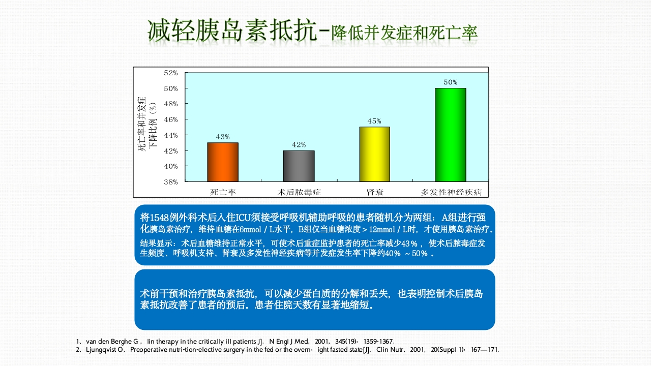转化糖电解质注射液ppt课件19