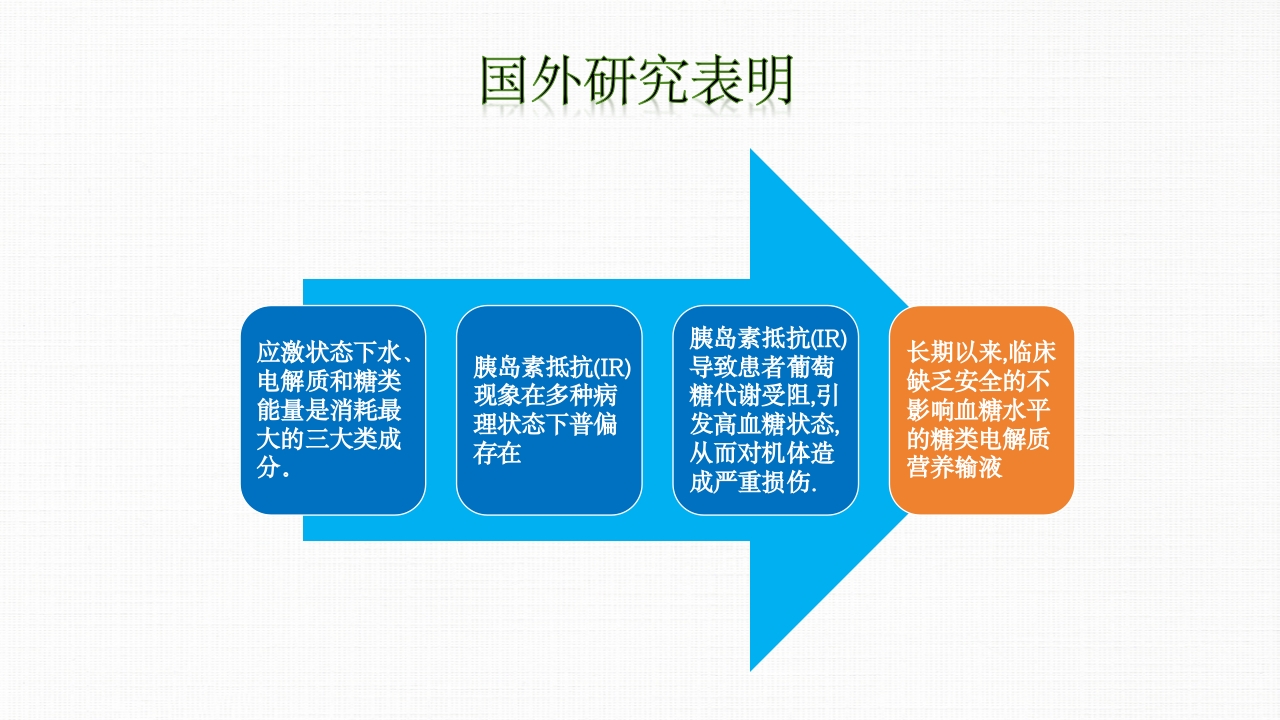 转化糖电解质注射液ppt课件21
