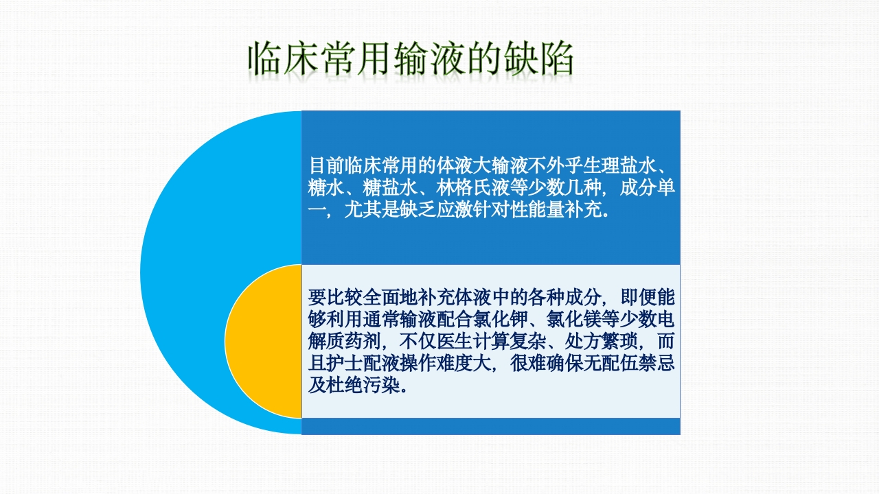 转化糖电解质注射液ppt课件22