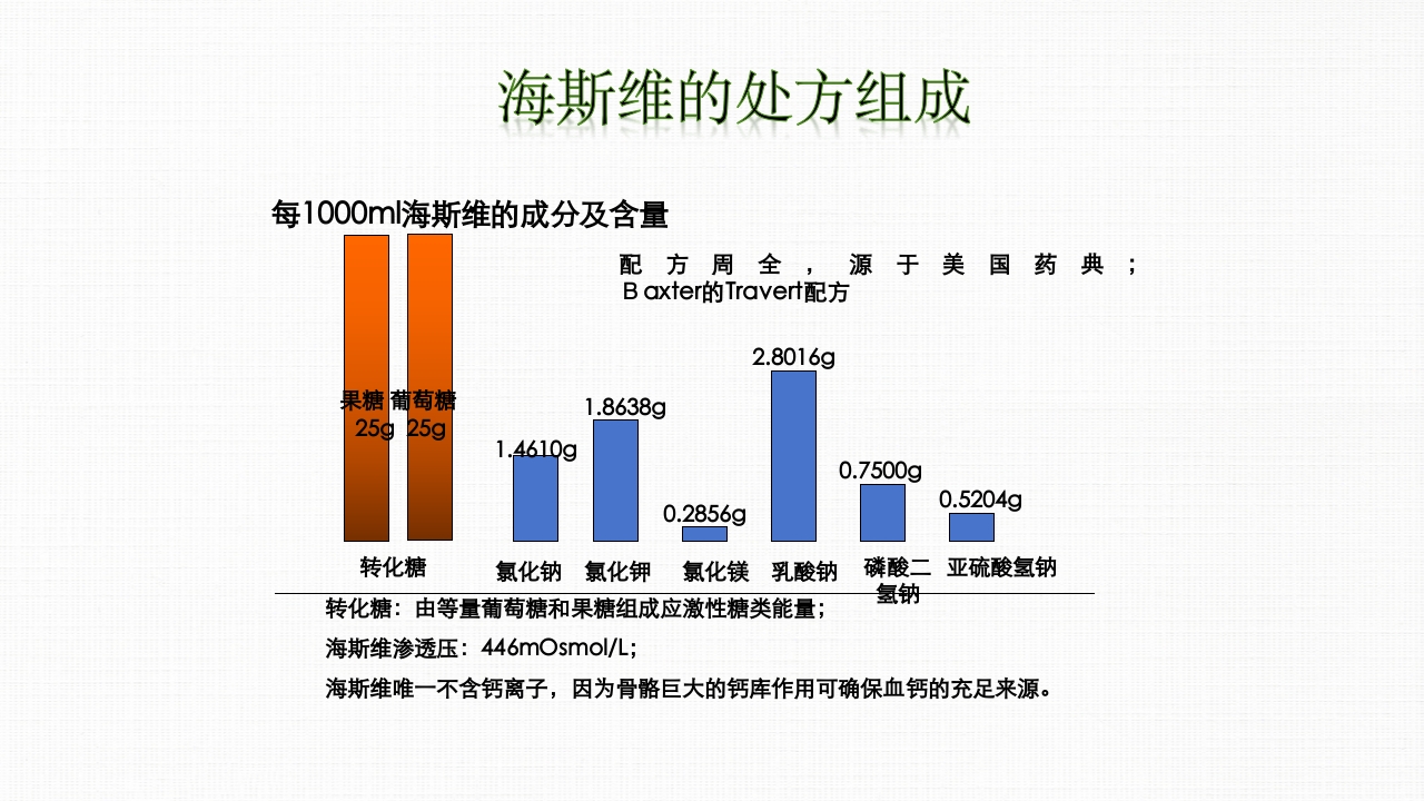 转化糖电解质注射液ppt课件25