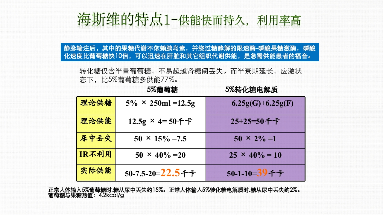 转化糖电解质注射液ppt课件26