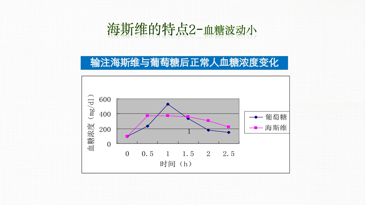 转化糖电解质注射液ppt课件27