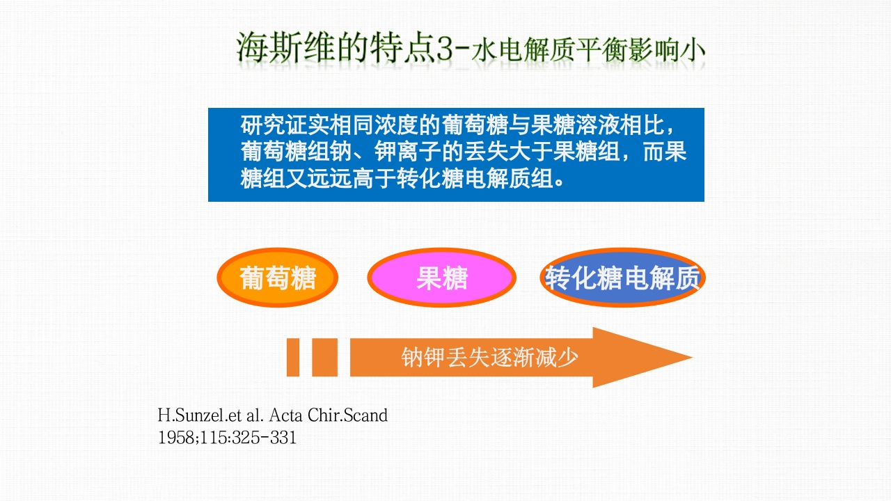 转化糖电解质注射液ppt课件28