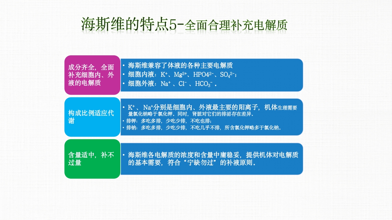 转化糖电解质注射液ppt课件31