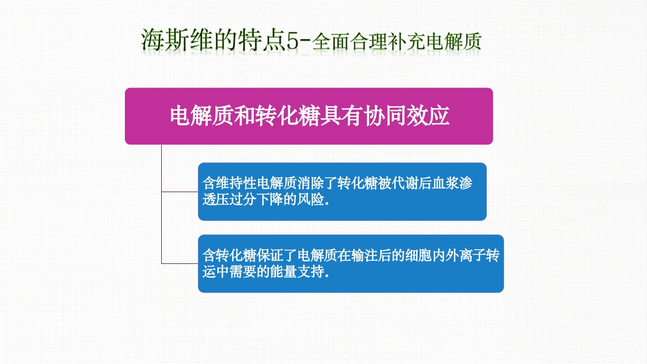 转化糖电解质注射液ppt课件33