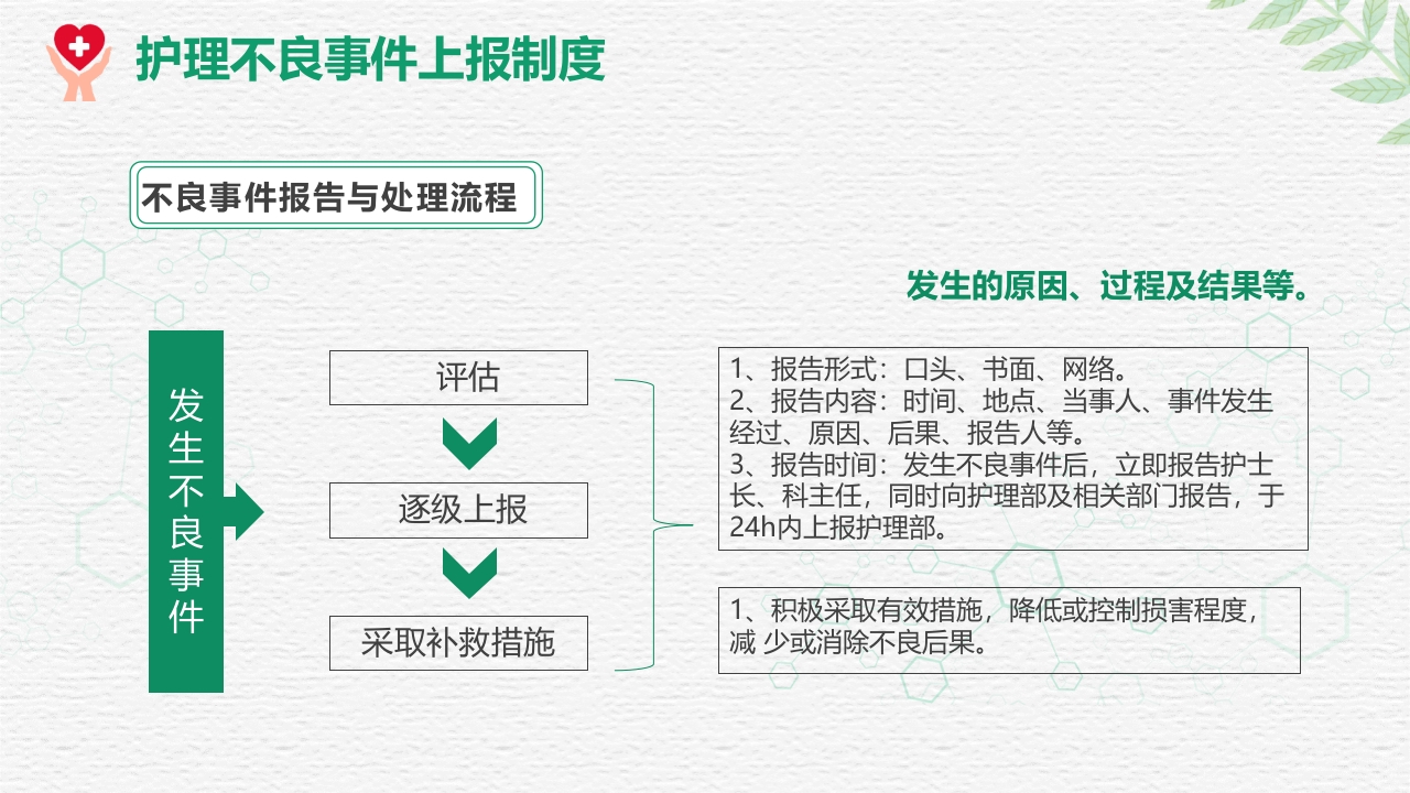 对护理不良事件上报系统的培训PPT课件14