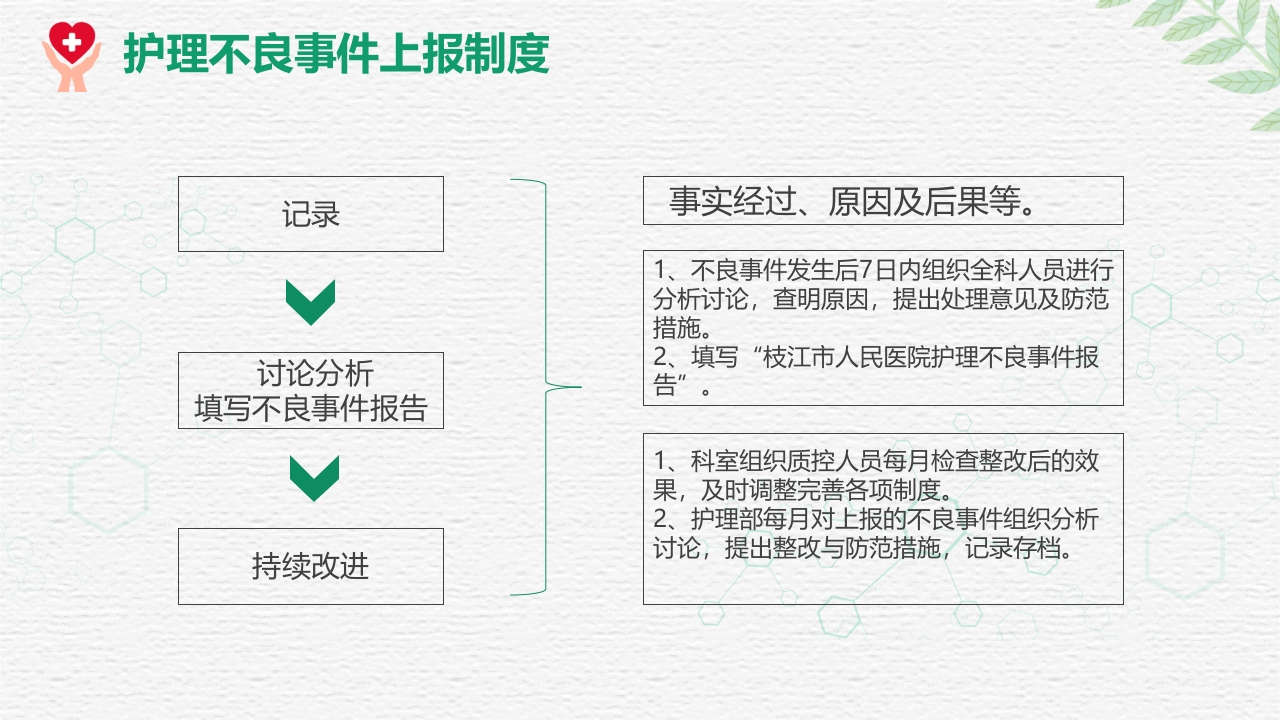 对护理不良事件上报系统的培训PPT课件15