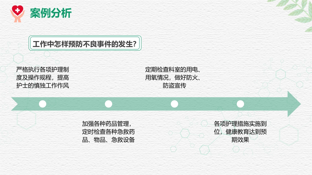 对护理不良事件上报系统的培训PPT课件24