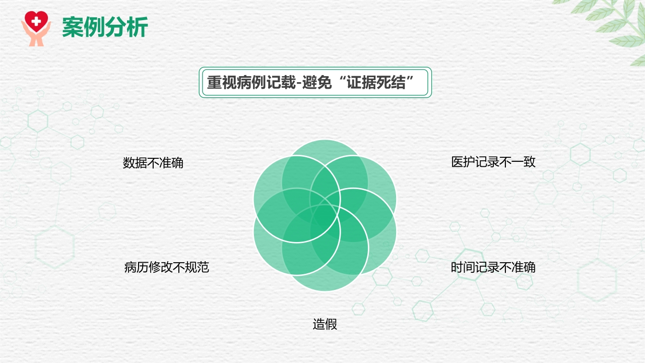 对护理不良事件上报系统的培训PPT课件28