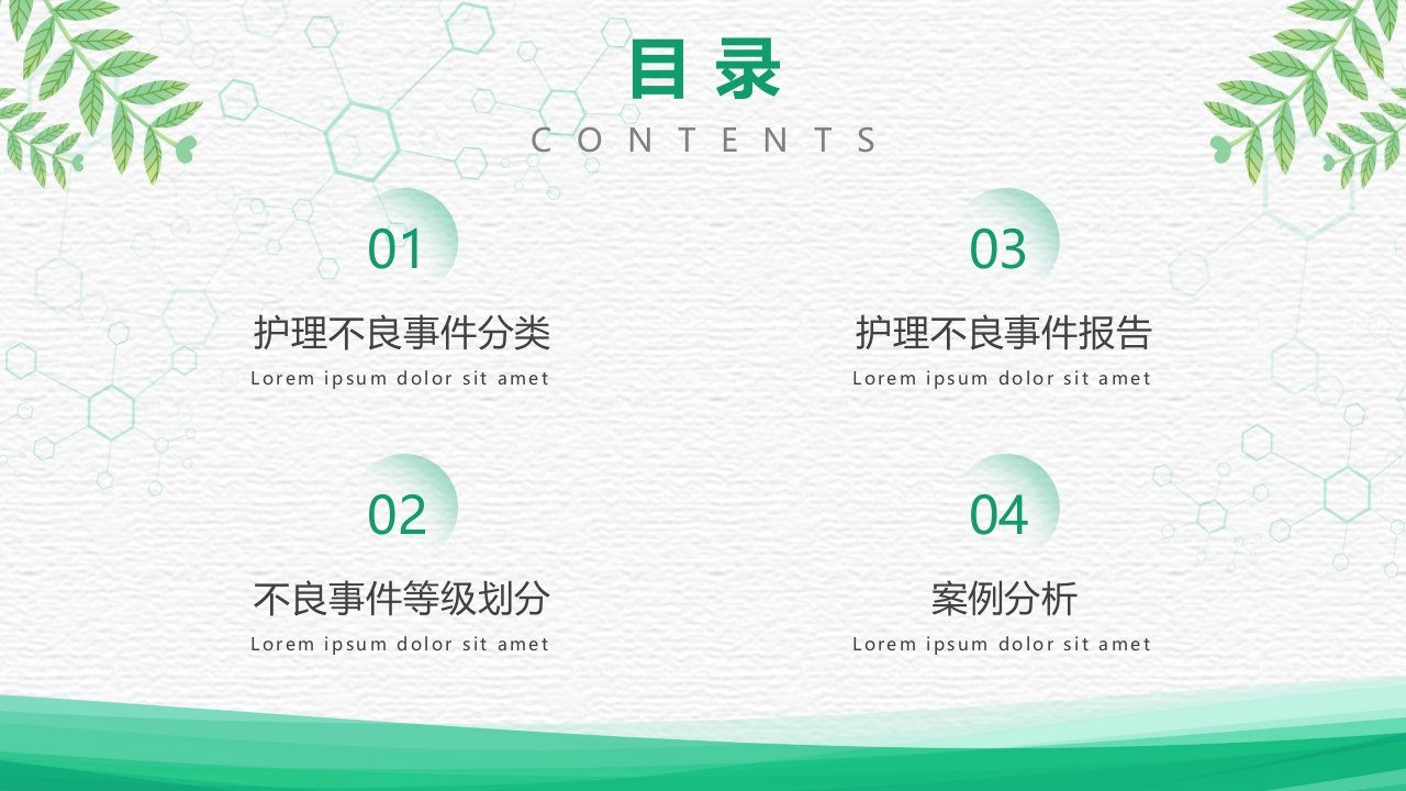 对护理不良事件上报系统的培训PPT课件2