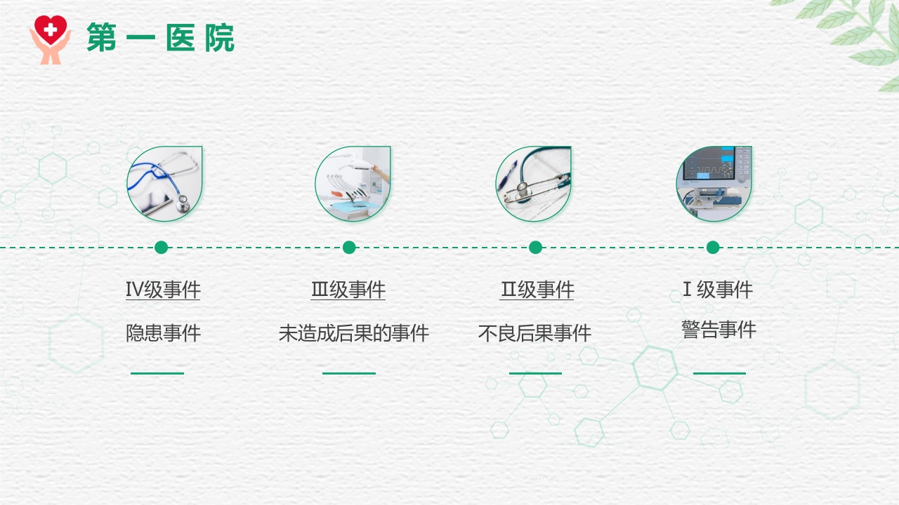 对护理不良事件上报系统的培训PPT课件5