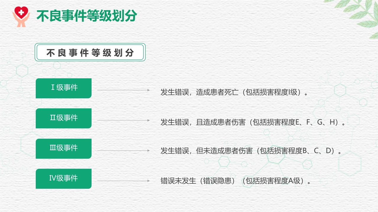 对护理不良事件上报系统的培训PPT课件7