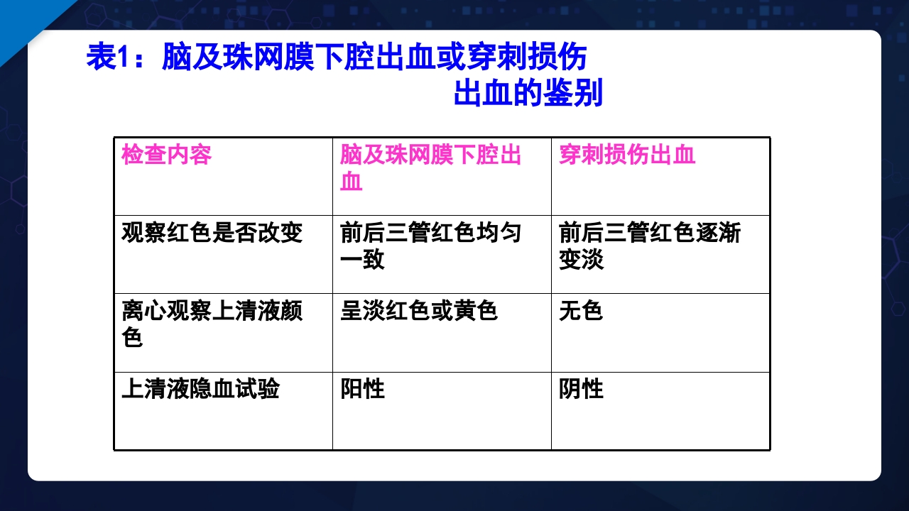 脑脊液检验PPT课件13