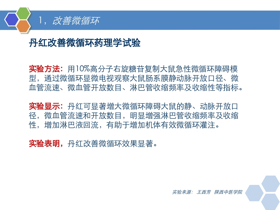 丹红注射液PPT课件11