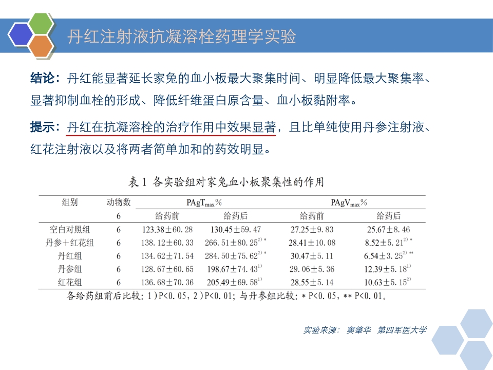 丹红注射液PPT课件14