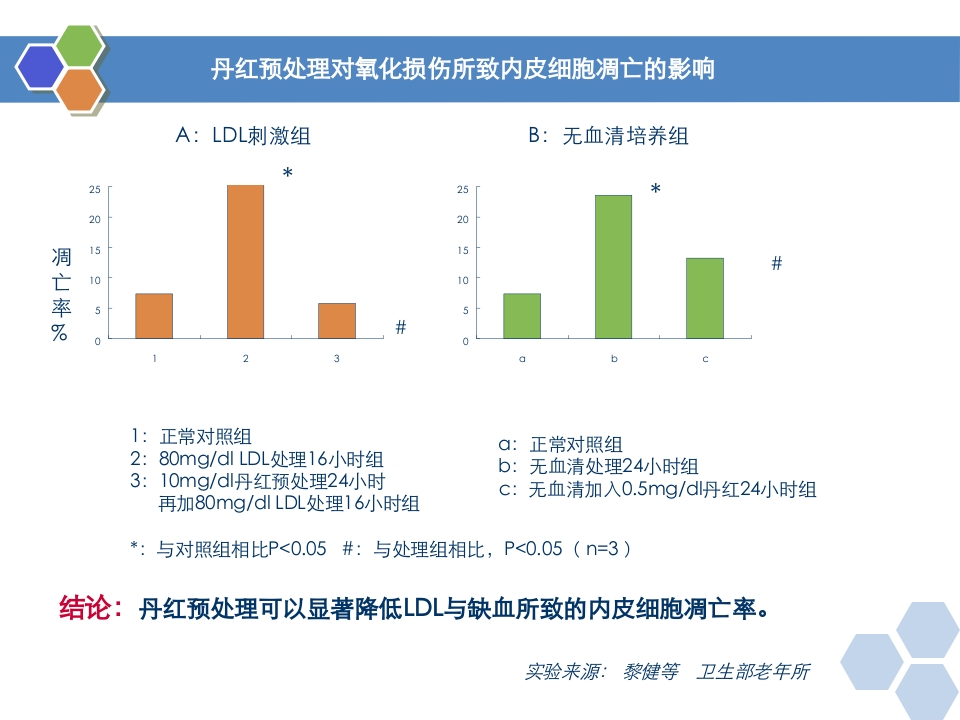 丹红注射液PPT课件17