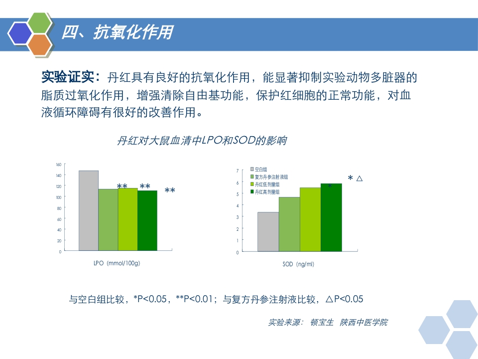 丹红注射液PPT课件18