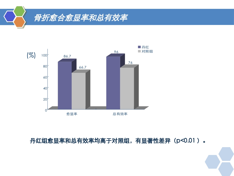 丹红注射液PPT课件21