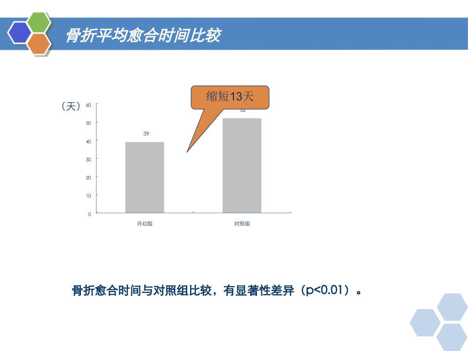 丹红注射液PPT课件22