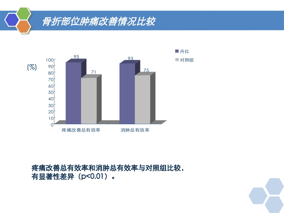 丹红注射液PPT课件23