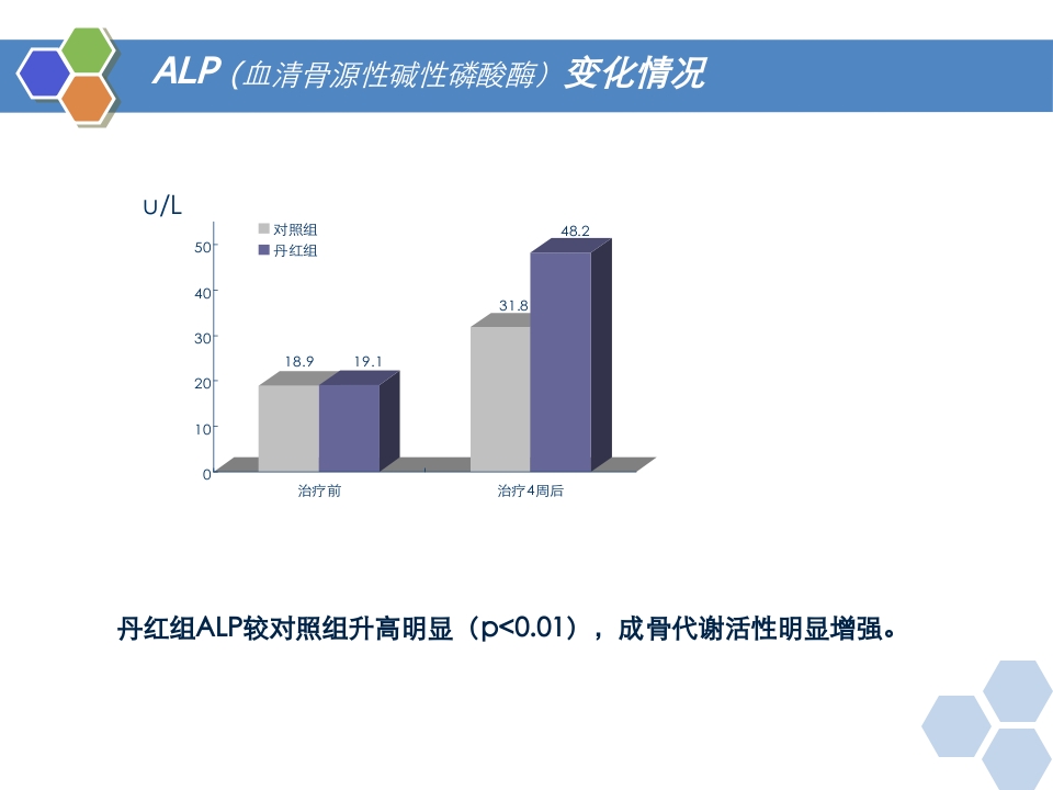丹红注射液PPT课件24