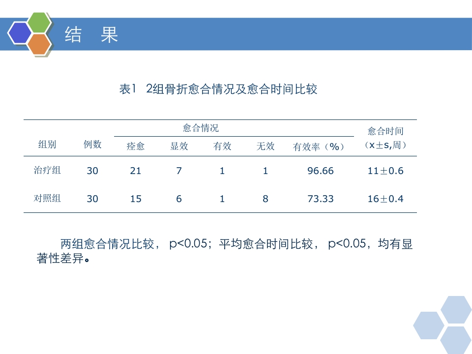 丹红注射液PPT课件27