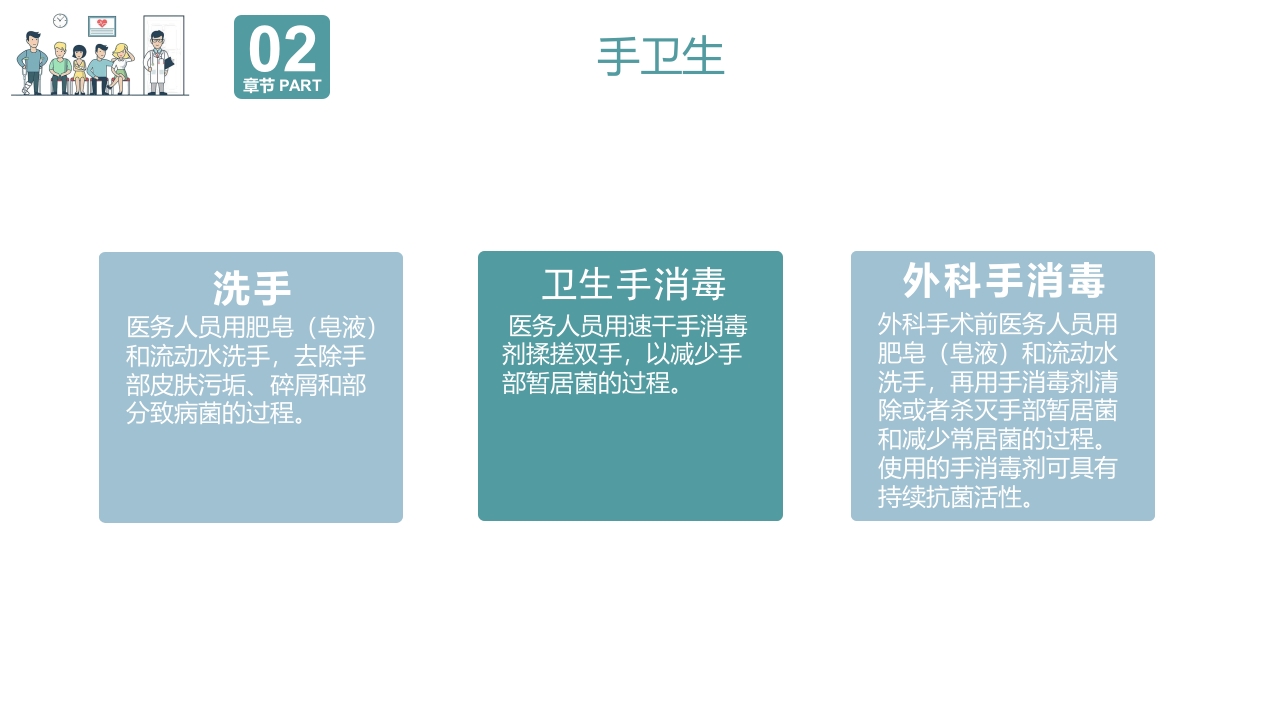 院感基础知识培训PPT课件10