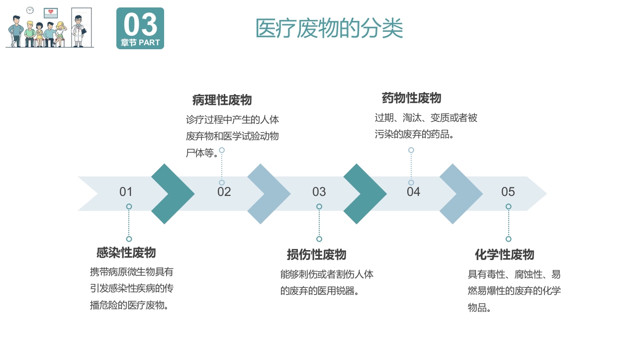 院感基础知识培训PPT课件13