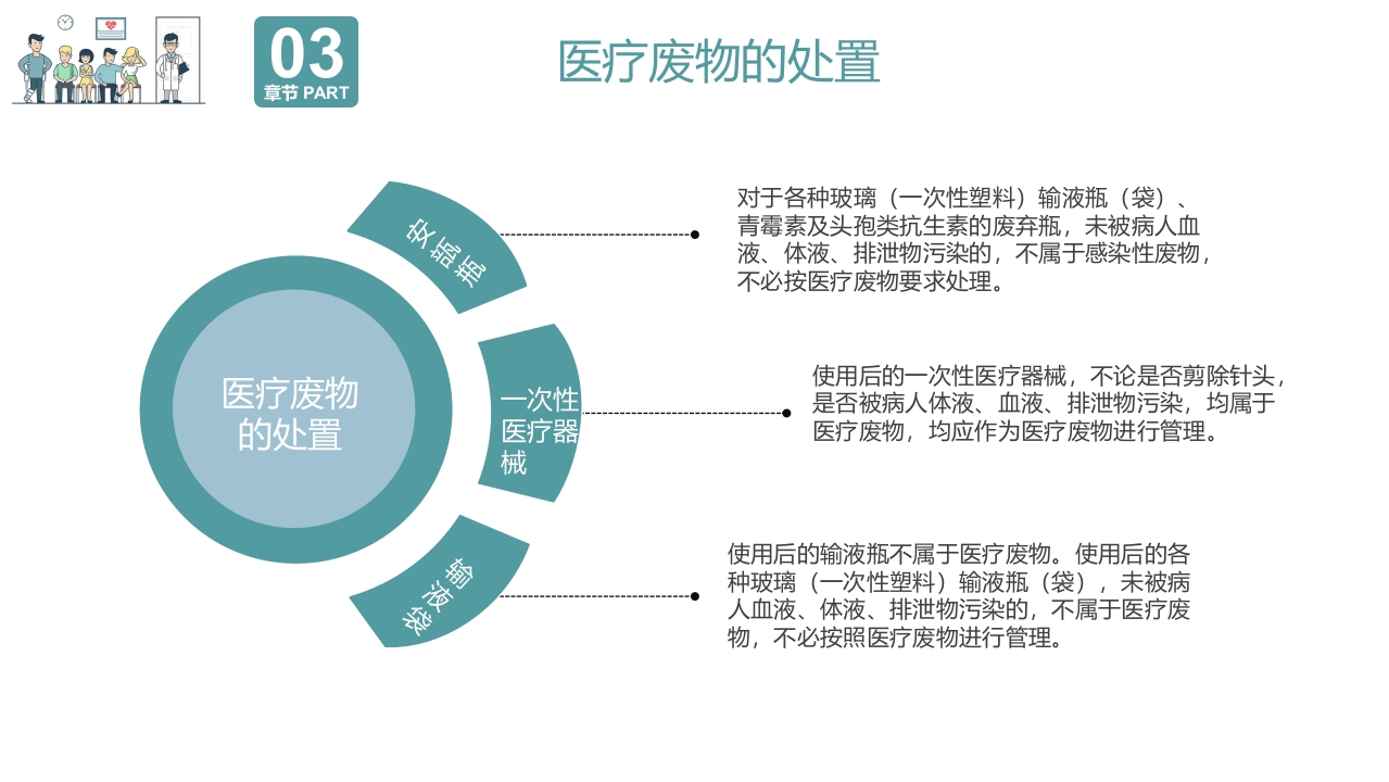 院感基础知识培训PPT课件15