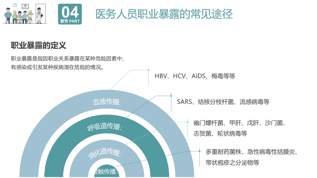 院感基础知识培训PPT课件18