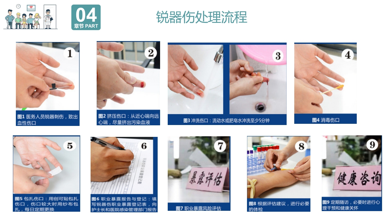 院感基础知识培训PPT课件19