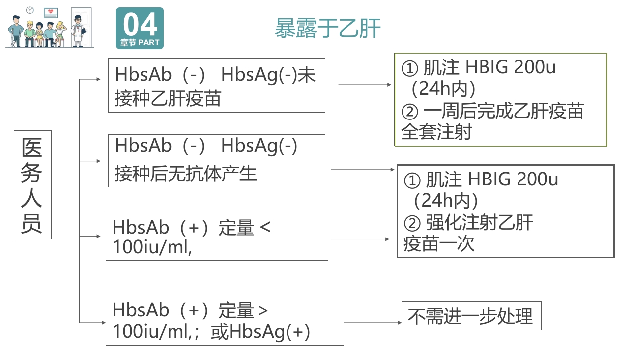 院感基础知识培训PPT课件20