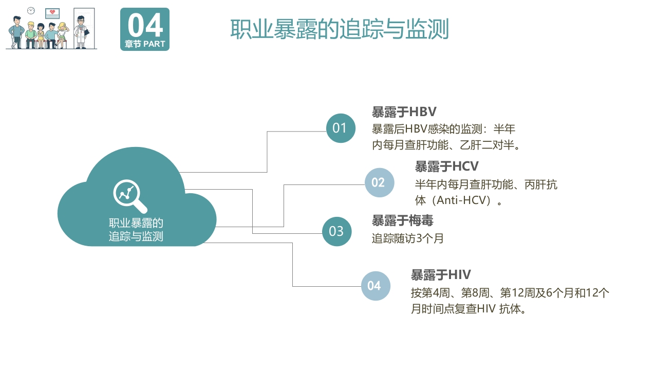 院感基础知识培训PPT课件21