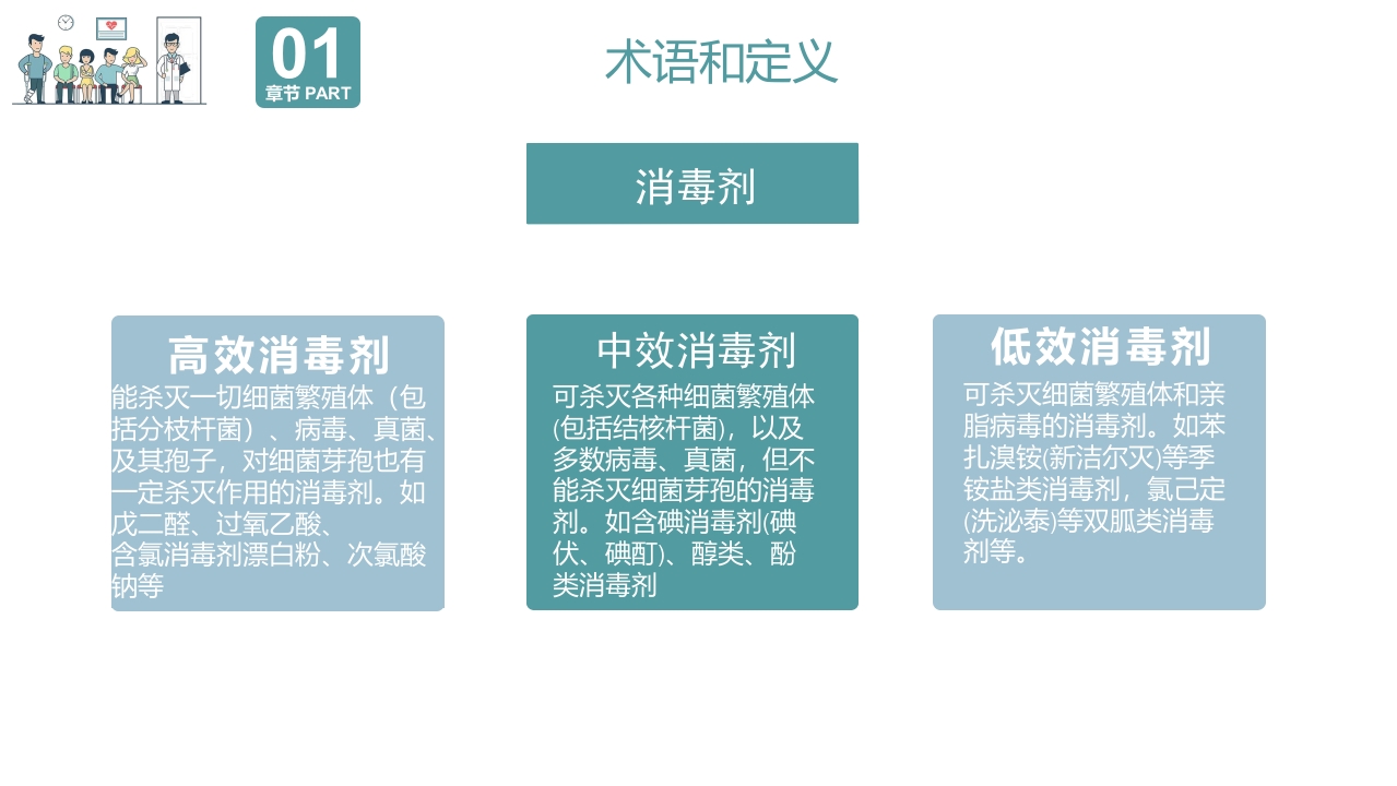 院感基础知识培训PPT课件5