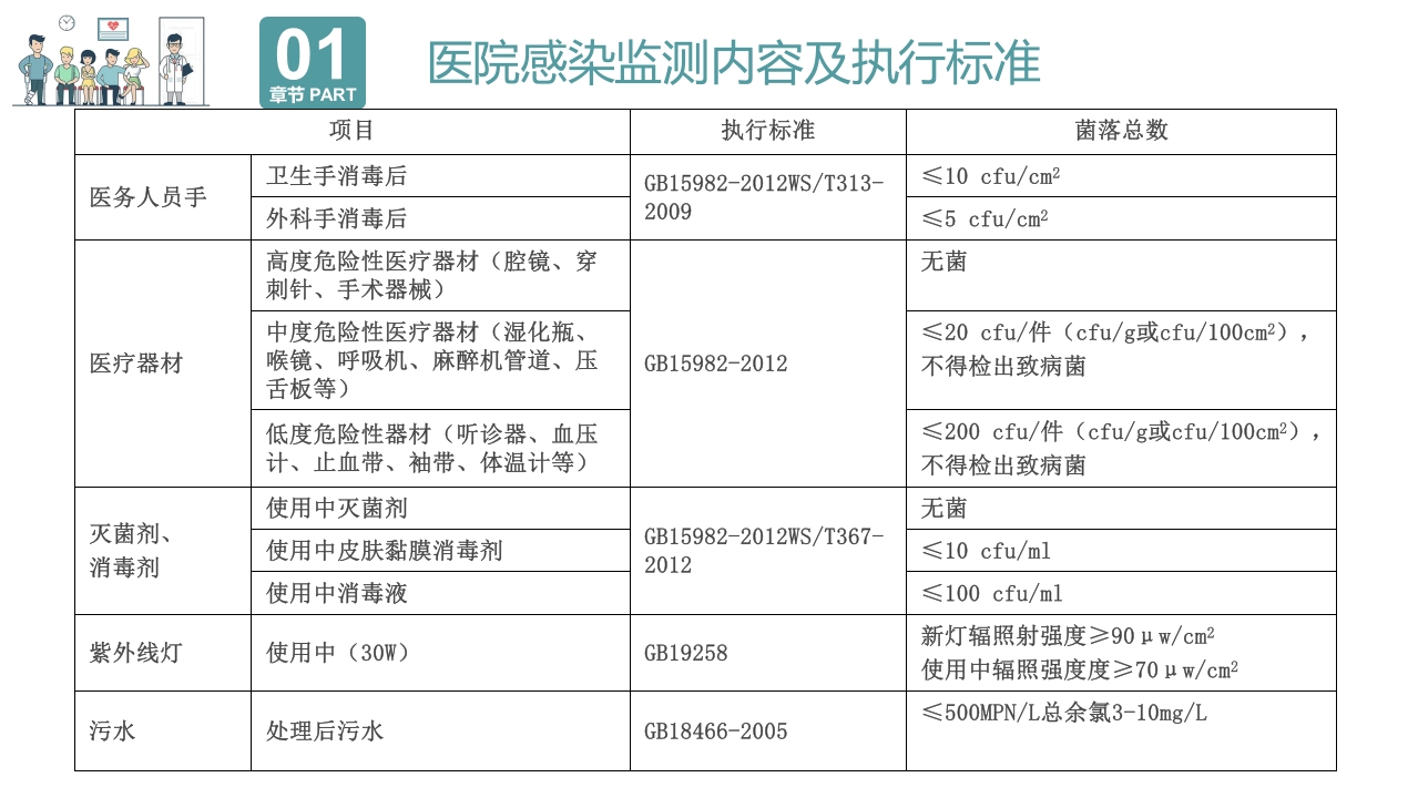 院感基础知识培训PPT课件6