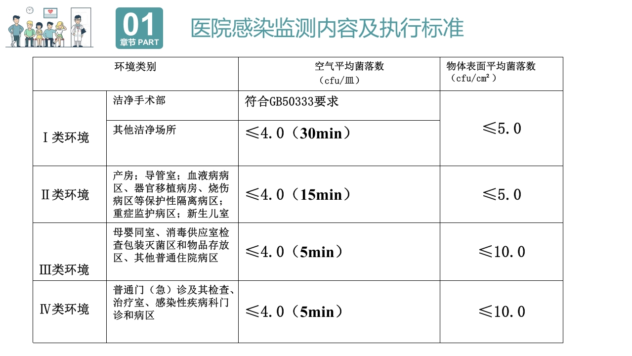 院感基础知识培训PPT课件7