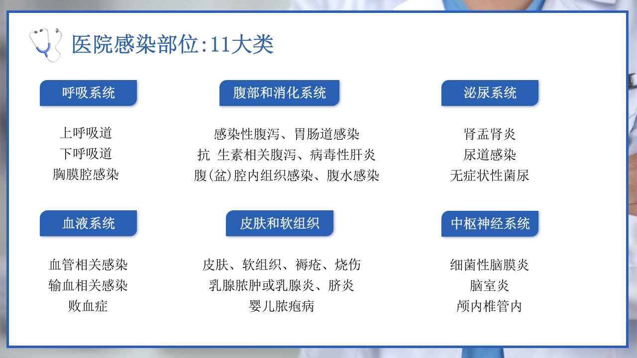 医院感染诊断标准院感知识培训PPT课件12