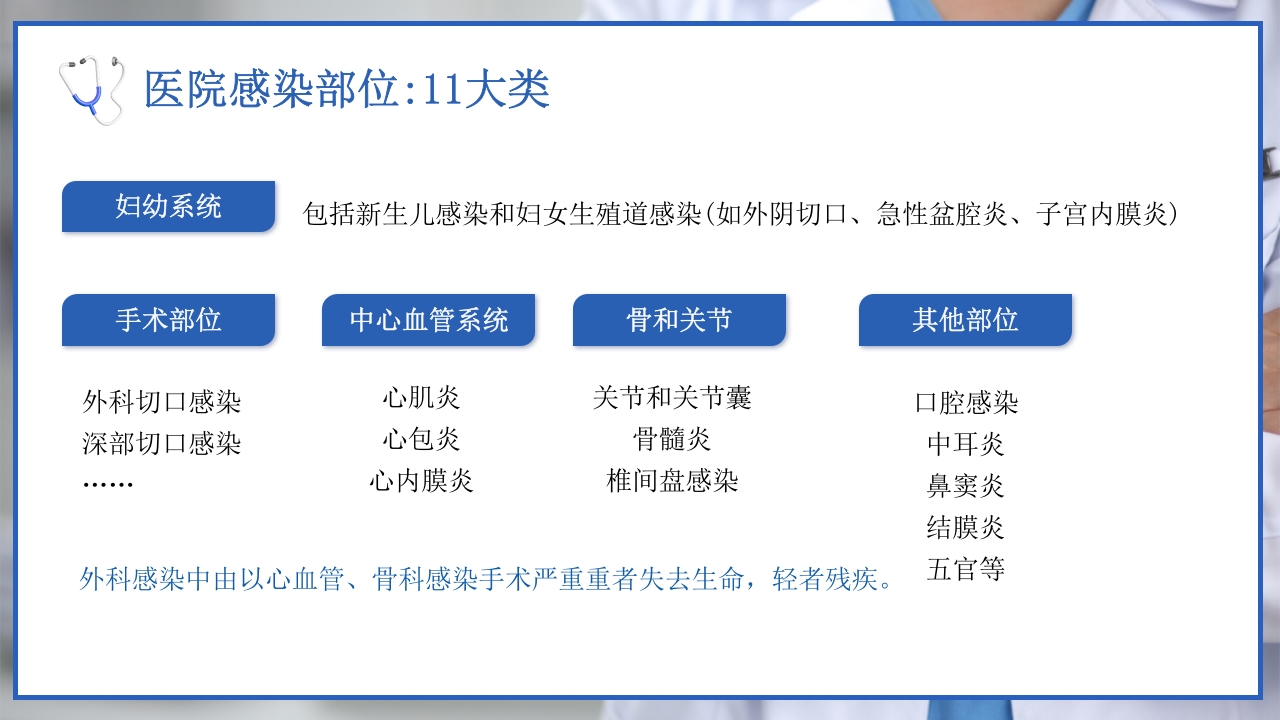 医院感染诊断标准院感知识培训PPT课件13