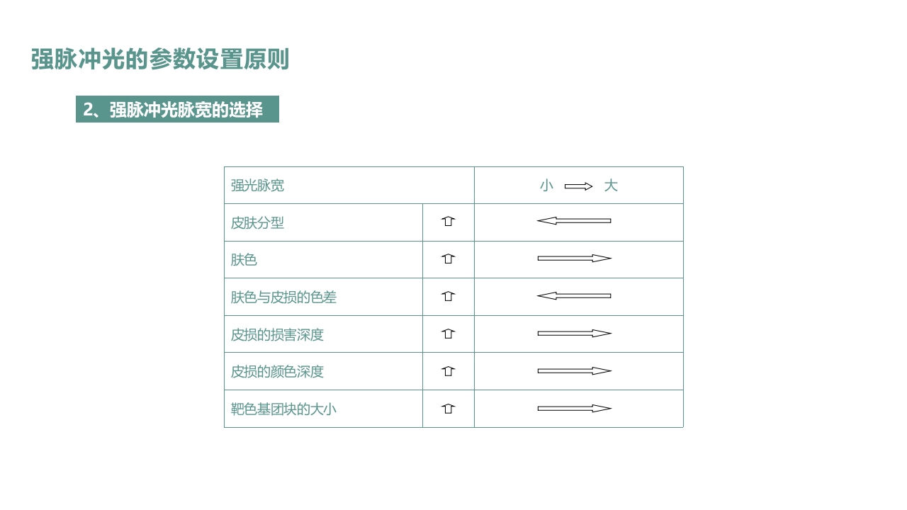 皮肤色素沉着的激光美容治疗PPT课件34