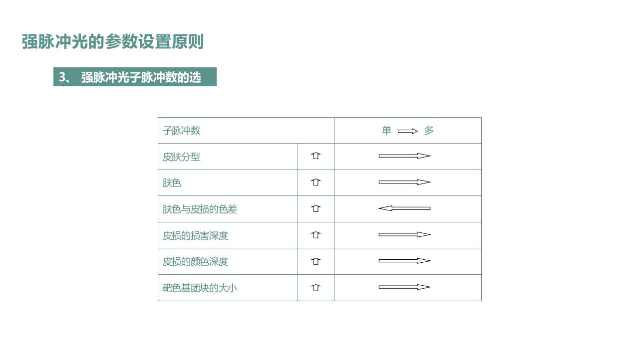 皮肤色素沉着的激光美容治疗PPT课件35