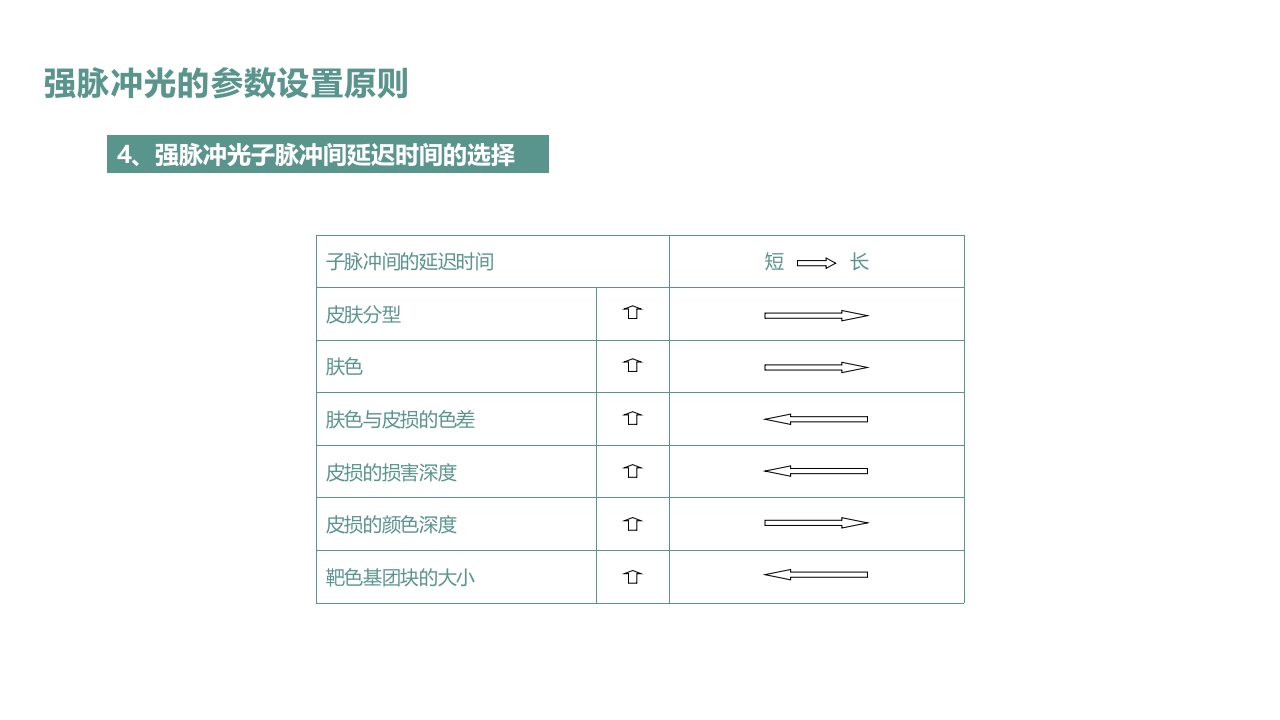皮肤色素沉着的激光美容治疗PPT课件36
